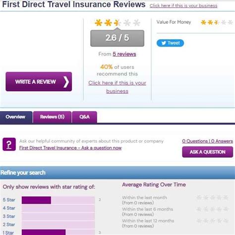 first directory travel insurance policy.